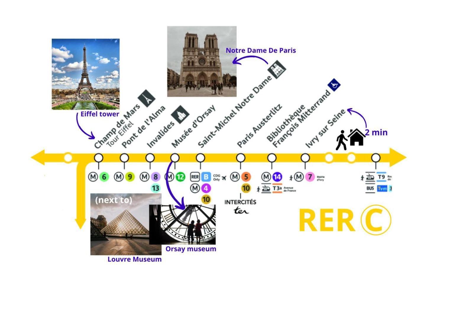 Appartement A 18 Min De Notre Dame Au Coeur De Paris En Rer C à Ivry-sur-Seine Chambre photo